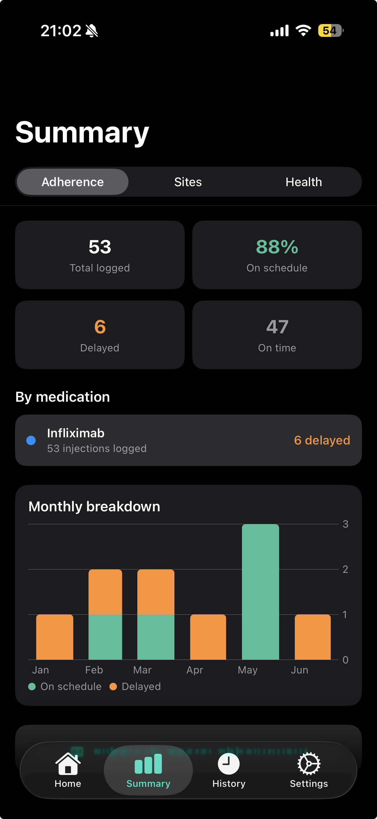 Summary screen with adherence stats